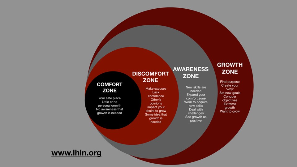 The Coach’s Challenge: Being comfortable with discomfort
